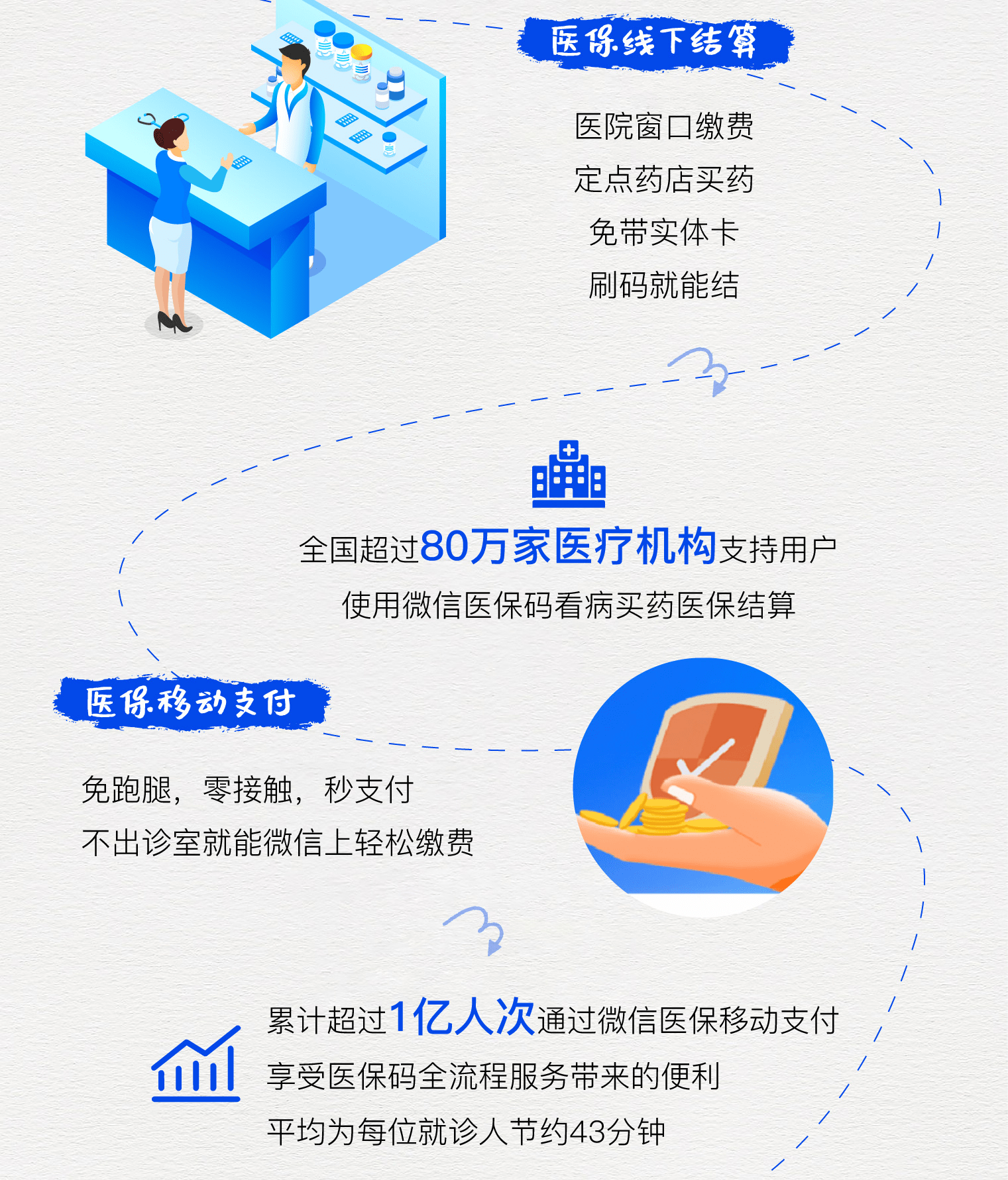 靖边最新医保卡提取24小时微信方法分析(最方便真实的靖边微信医保提现方法)