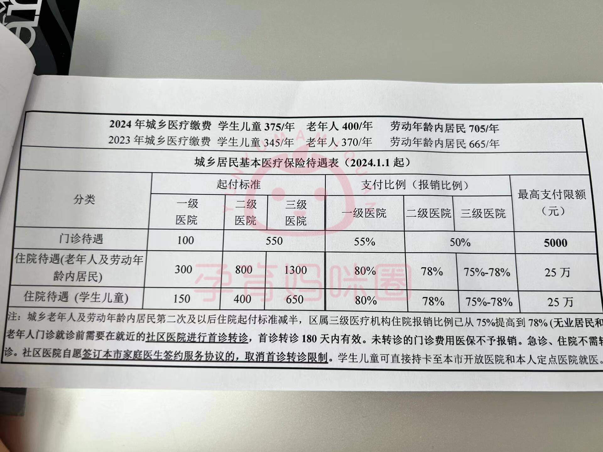 靖边套医保卡联系方式2024的简单介绍