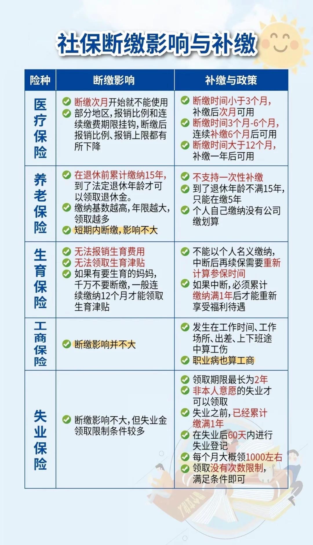 靖边最新医疗保险60%和100%区别方法分析(最方便真实的靖边医保按60%交费报销比例是多少方法)