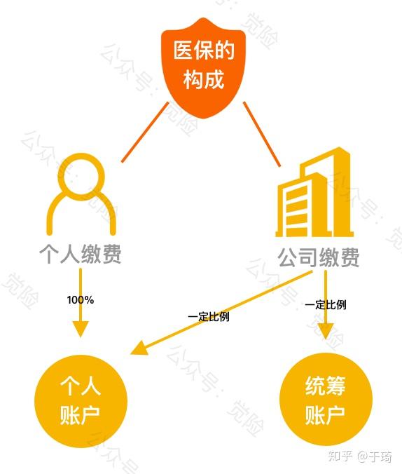 靖边最新找中介10分钟提取医保方法分析(最方便真实的靖边找中介10分钟提取医保苏州方法)