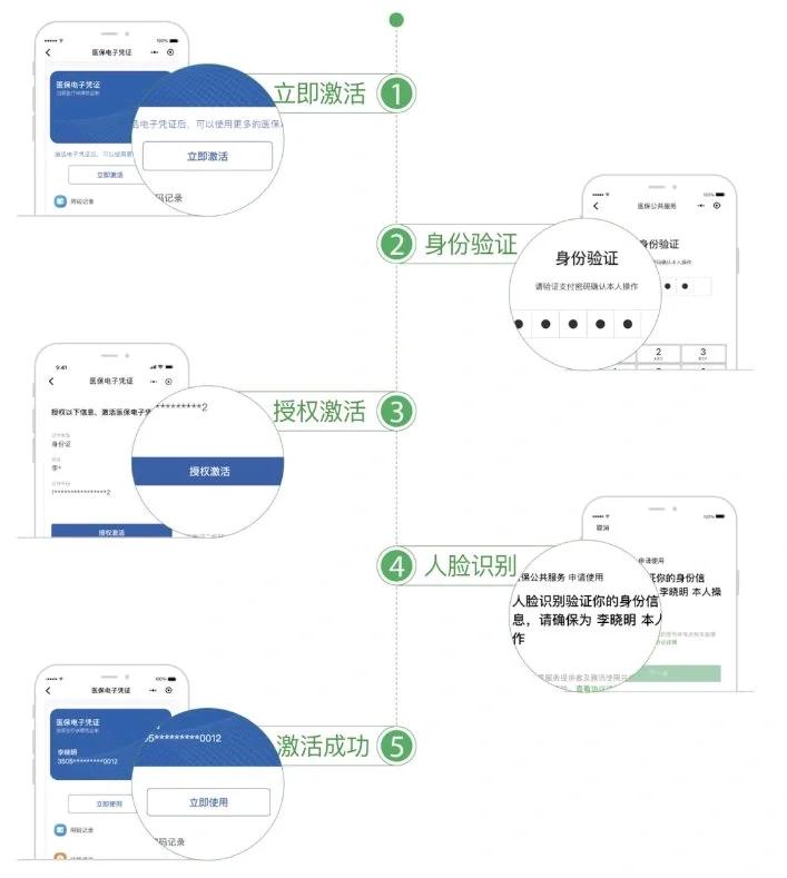 靖边最新电子医保卡提取现金方法方法分析(最方便真实的靖边电子医保卡里的钱怎么套出来方法)